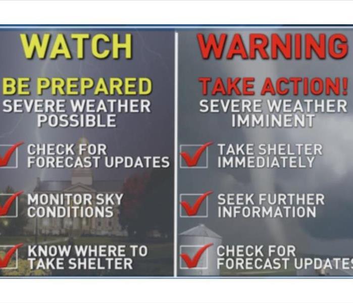 Descriptions of the storm warning signs